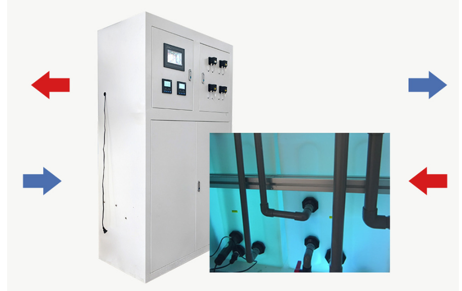 Greenhouse climate control