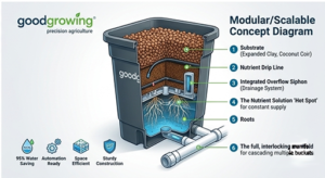 Dutch bucket system Dutch bucket system